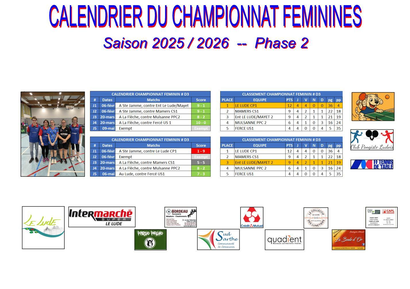 Fin du championnat Féminin