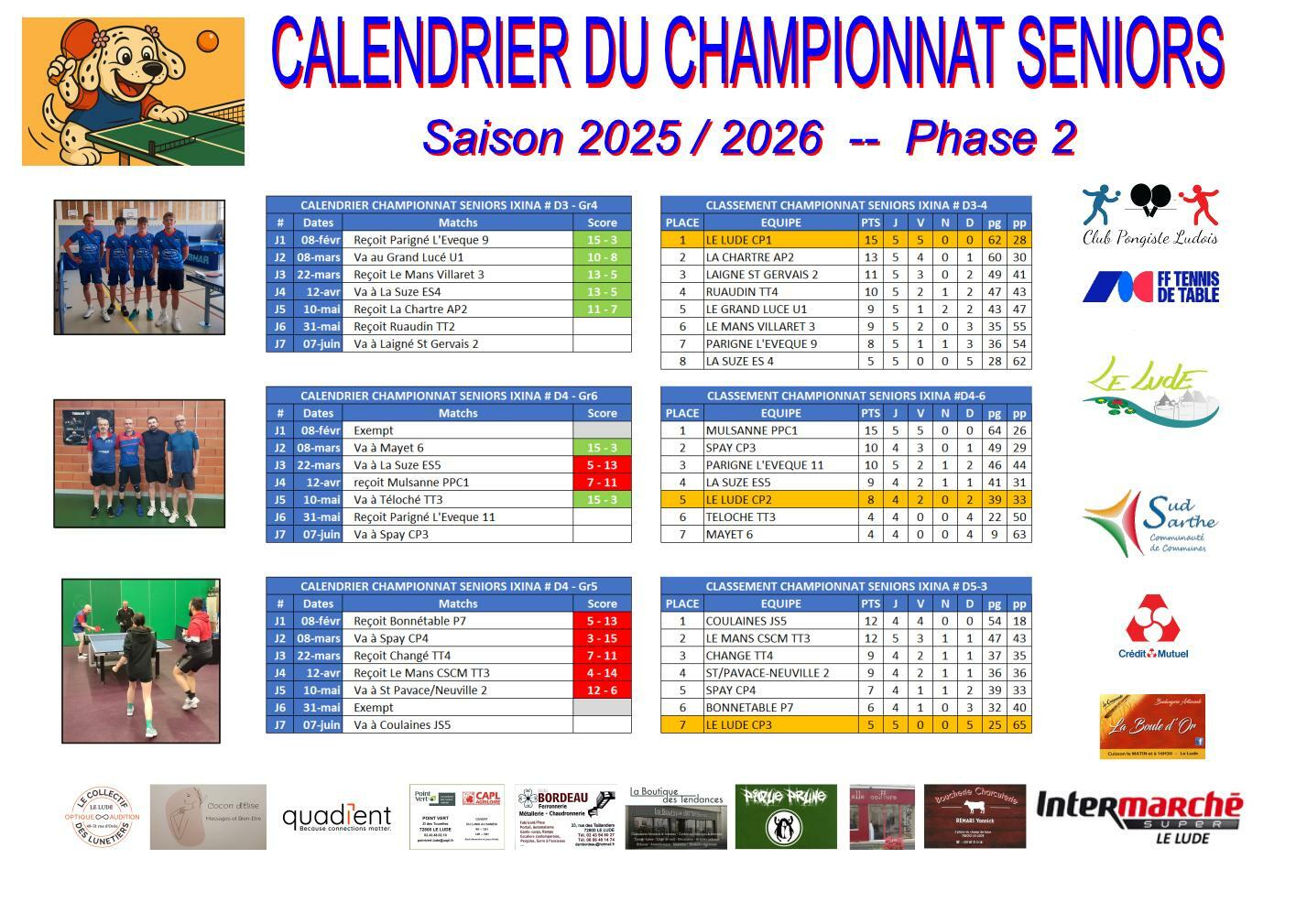 Résultats des seniors