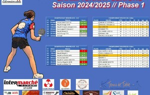 Seniors - Bilan de la phase aller 