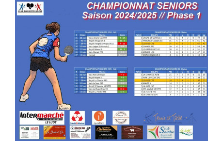 Seniors - Bilan de la phase aller 