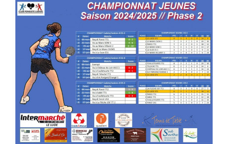 Résultats du weekend pour les Cadets-Juniors
