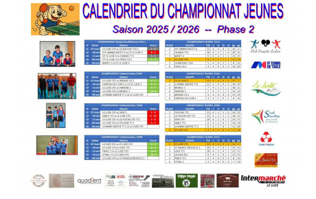 Résultats des jeunes